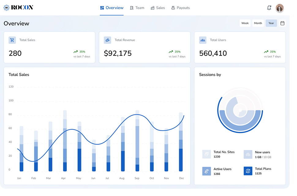 Scalable WordPress Hosting