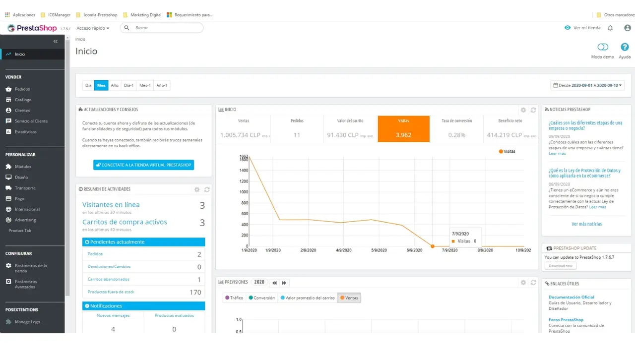 Ease of Use prestashop