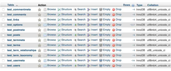 How Many Table in a Default WordPress