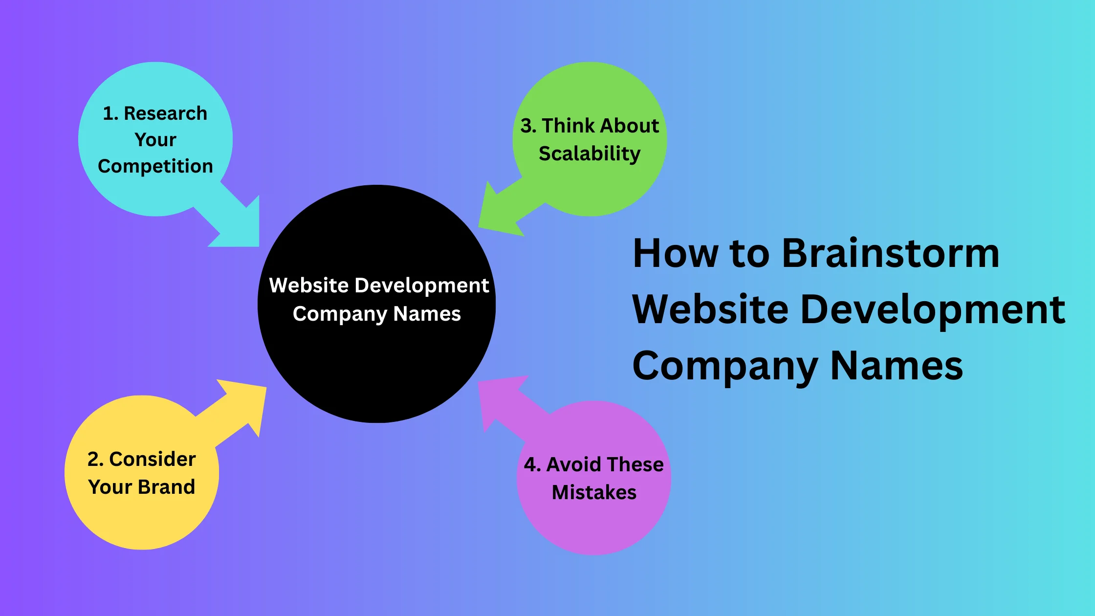 How to Brainstorm Website Development Company Names
