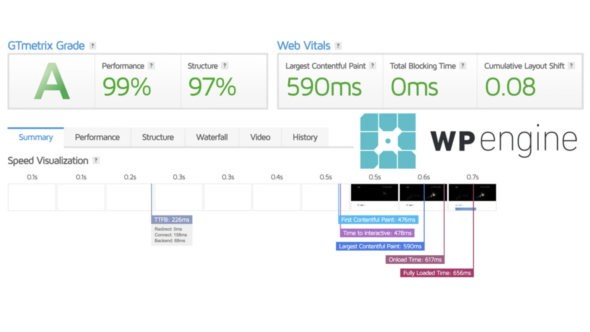 wp engine performance test